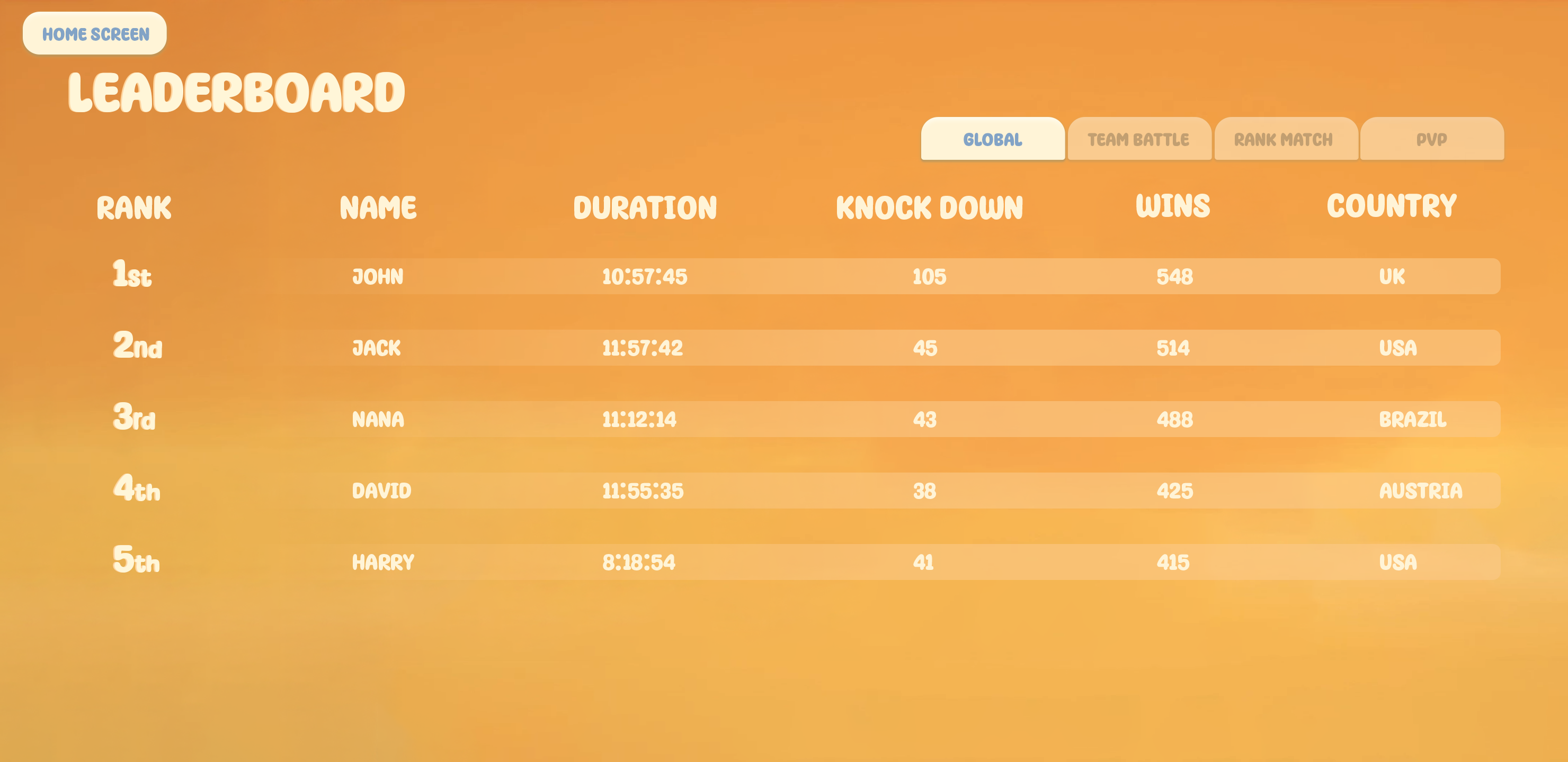 Leaderboard